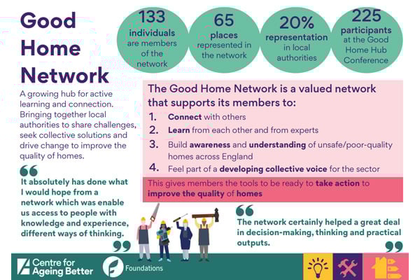 Good-Home-Network-impact-review