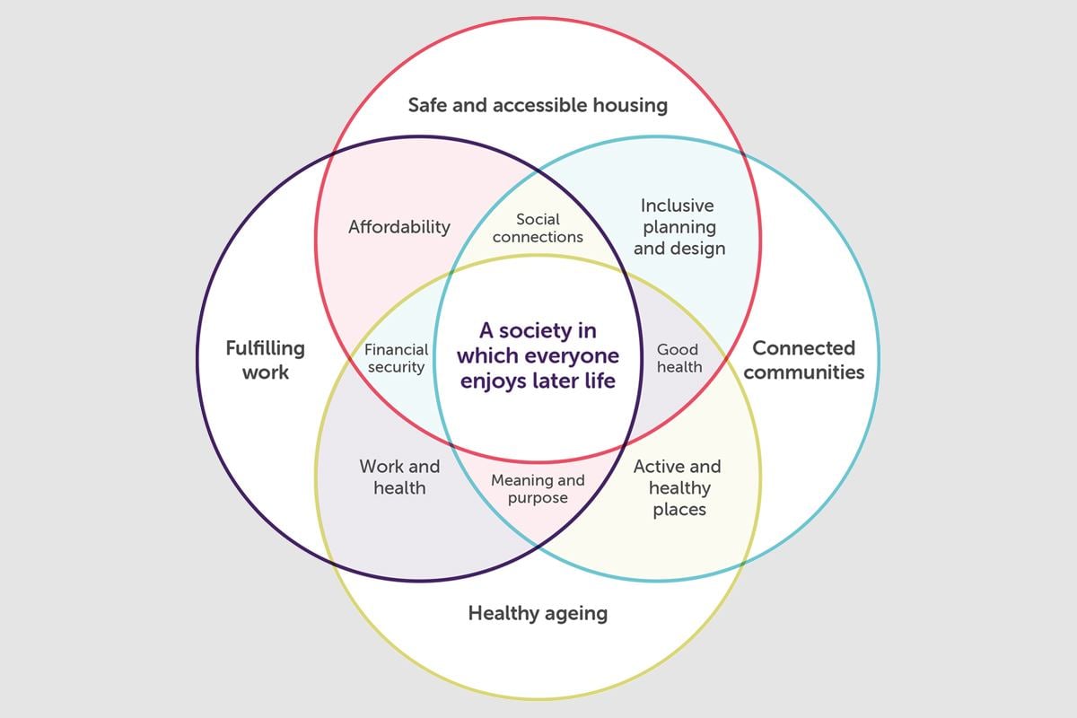 A society in which everyone enjoys later life